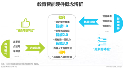 2021年中國教育智能硬件趨勢研究報告 通信技術研發驅動下的創新與變革