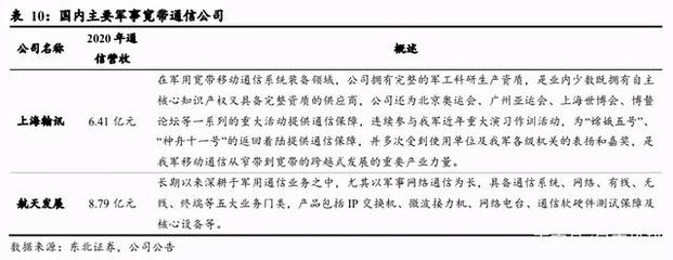 建黨百年鑄輝煌，藍軍龍頭航天發展迎拐點 通信技術研發開啟新篇章
